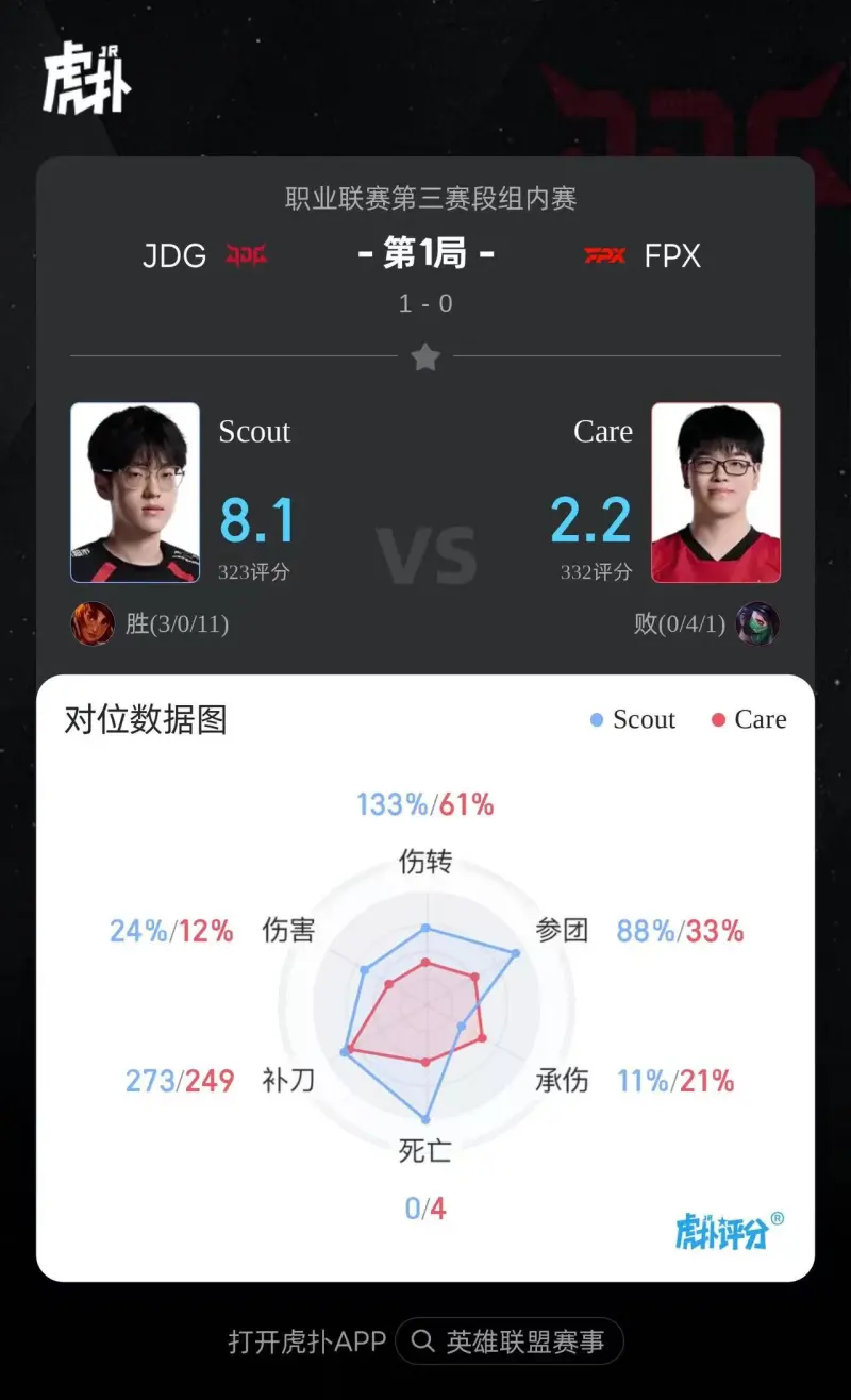 关于Scout遭遇五持续失利，FPX教练压力巨大！赢得满堂喝彩的信息-爱游戏平台